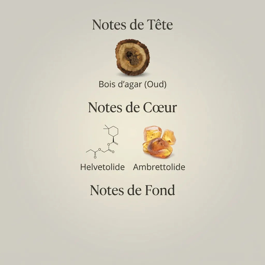 Parfum Pur Oud Louis Vuitton unisexe